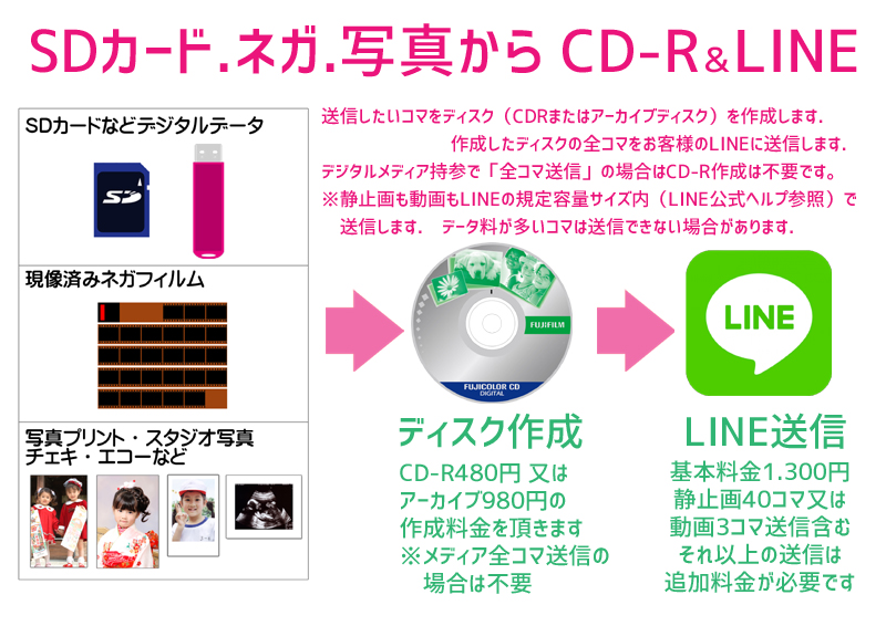 Lineへ写真画像送信 写真屋さん21